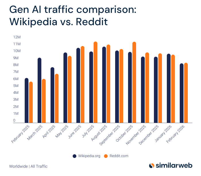 Similarweb tweet media