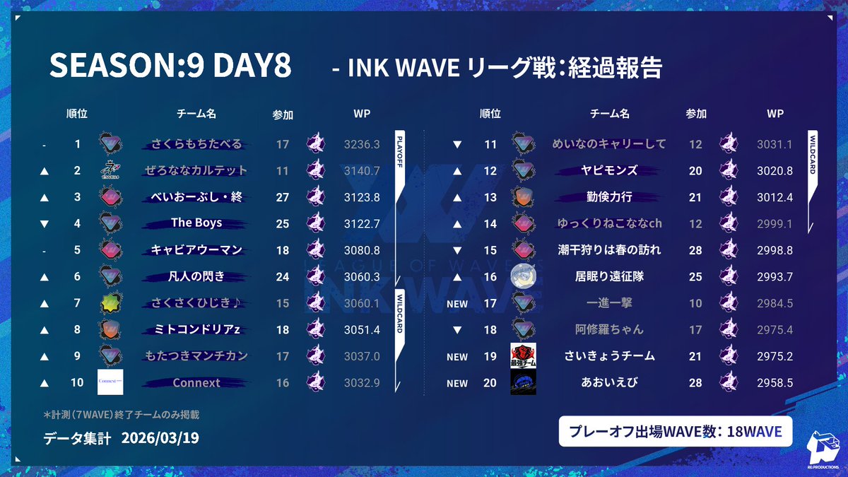 INK WAVE｜インクウェーブ tweet media