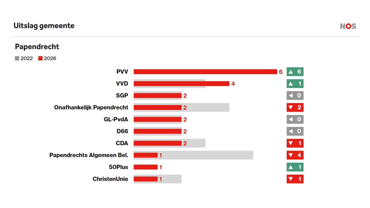Tom Van Grieken tweet media