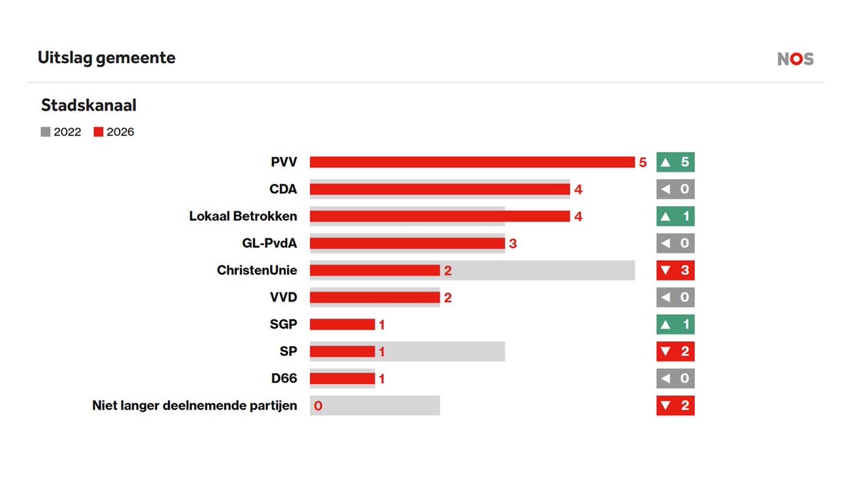 Tom Van Grieken tweet media