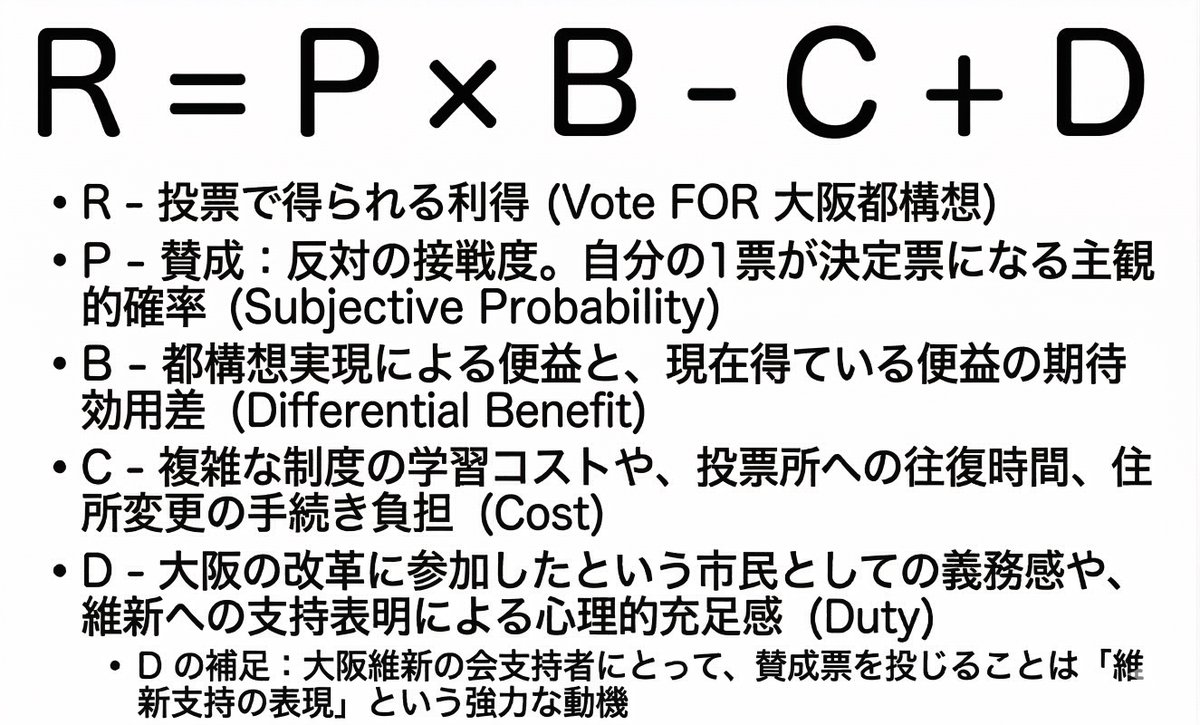 Barrettm95sp's tweet photo. 古典的な、Riker and Ordeshook (1968) の合理的投票者モデルを、大阪都構想住民投票で賛成を投じる有権者に置き換えて、R・P・B・C・Dそれぞれについて説明するとこうなる https://t.co/uHu8wqZ0NE