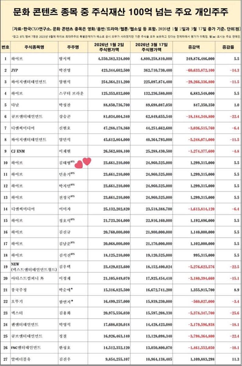 V Charts⚡️ tweet media