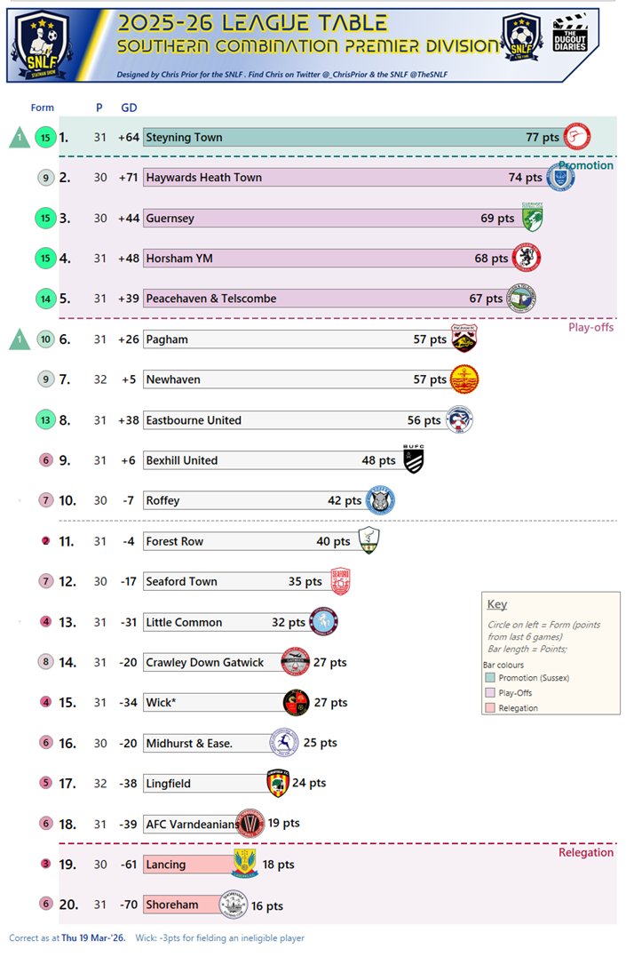 Chris Prior tweet media