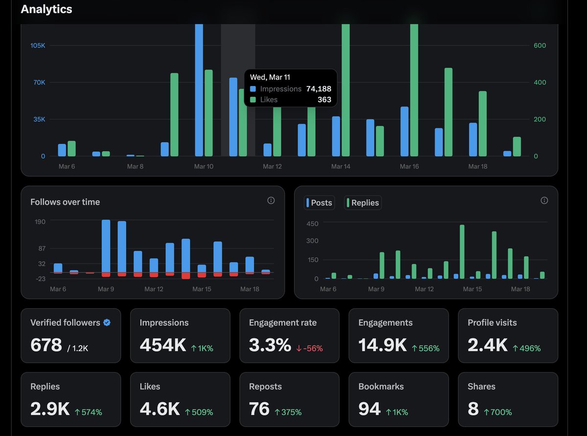 TUSHAR DOGRA tweet media