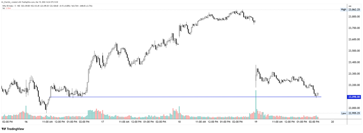 Rohit Singh | Mr. Chartist tweet media
