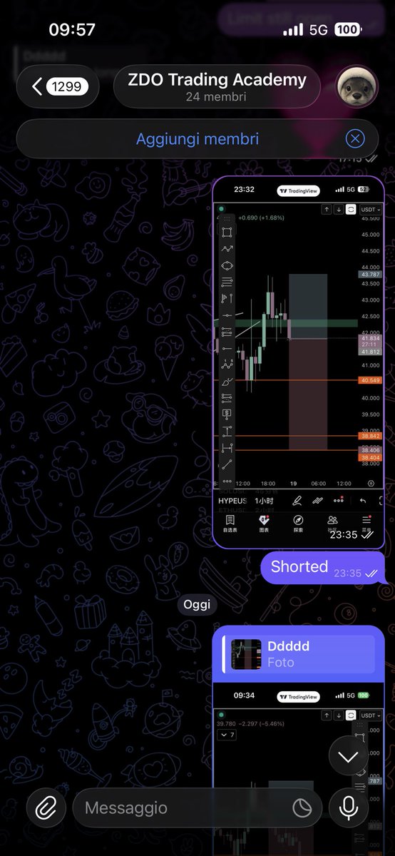 ZDO_TN's tweet photo. $HYPE short ✅ https://t.co/9NkWxDyLve