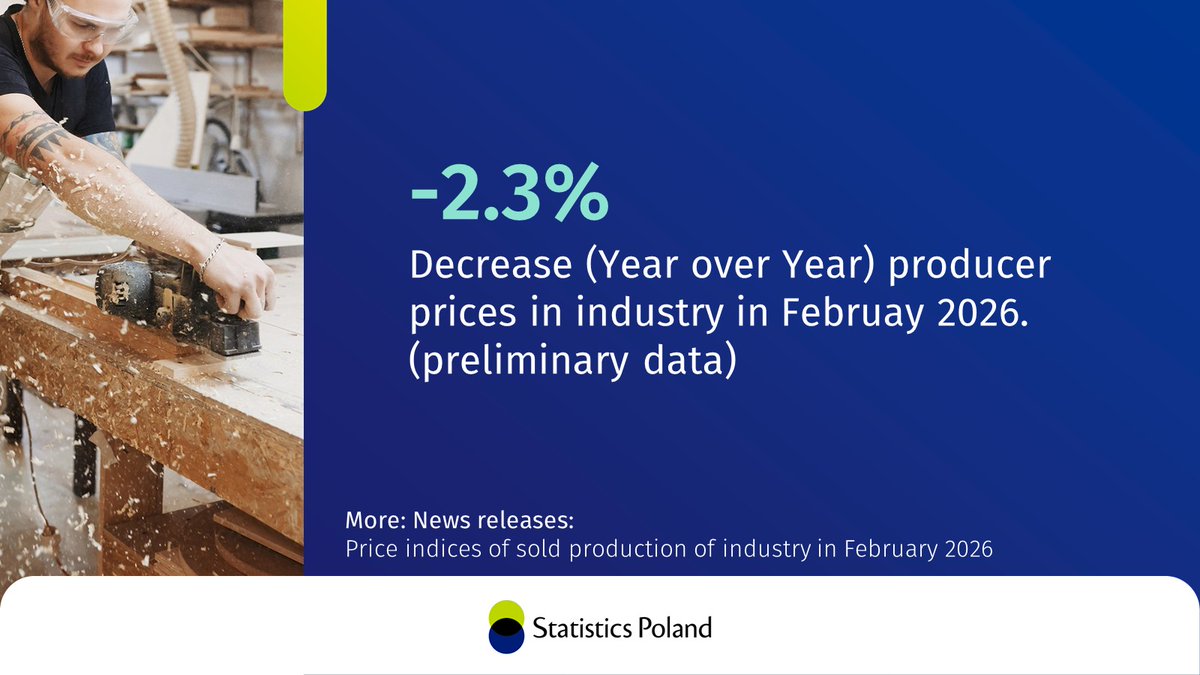 Statistics Poland tweet media