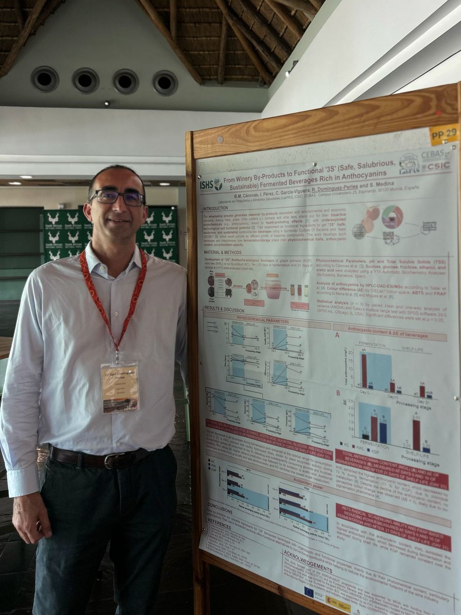 Lab Fitoquimica Alimentos Saludables (LabFAS) tweet media