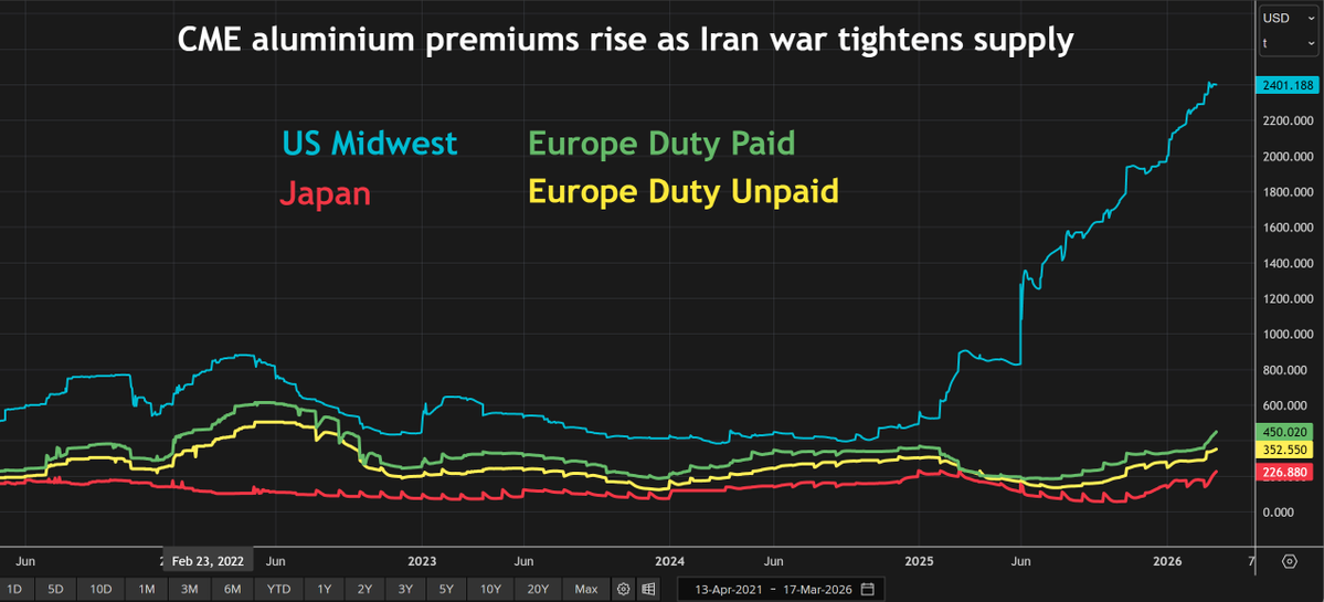 Reuters Energy and Commodities tweet media
