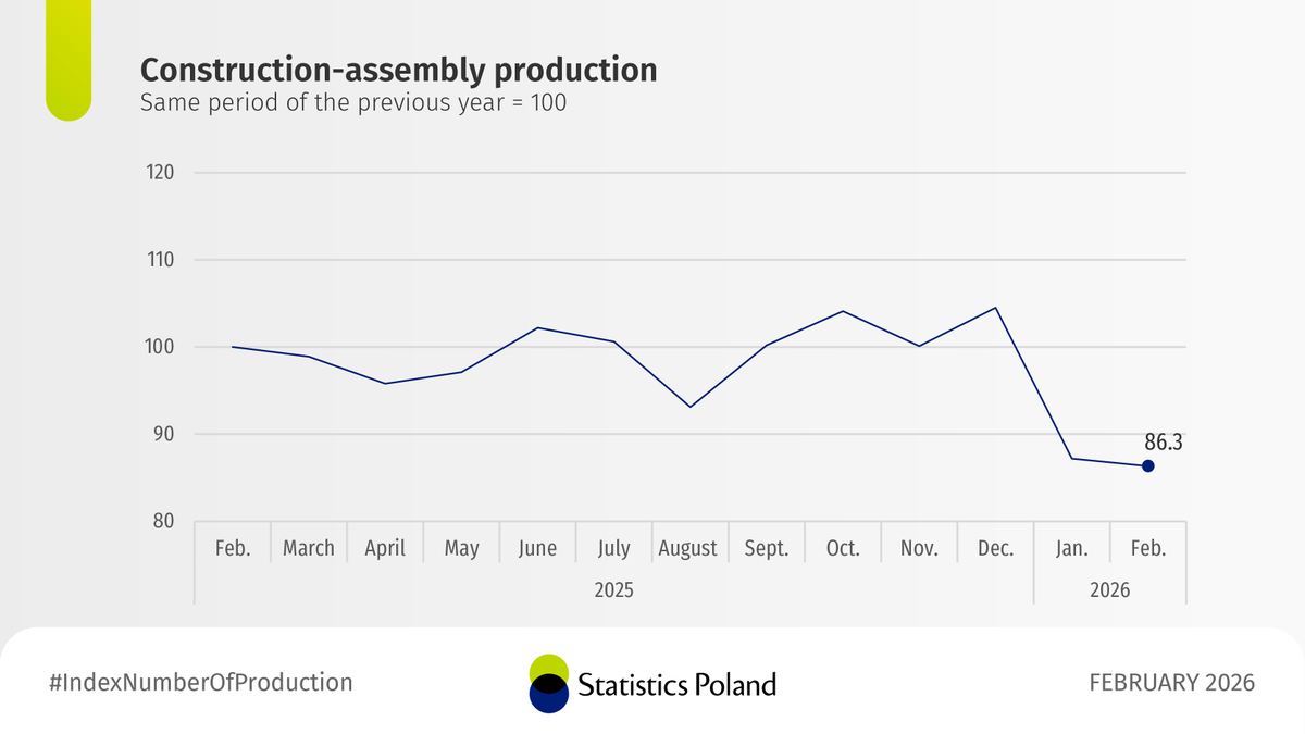 Statistics Poland tweet media
