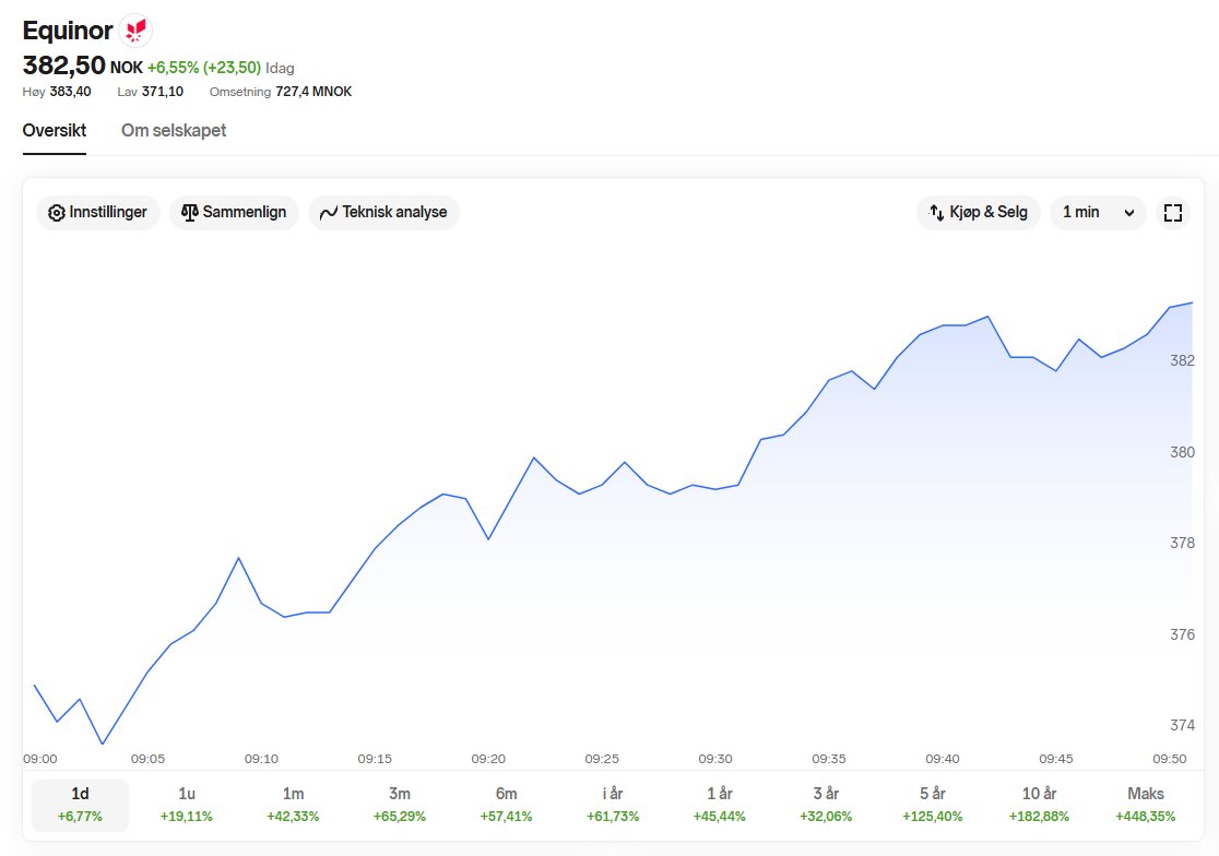 ola harald moen tweet media