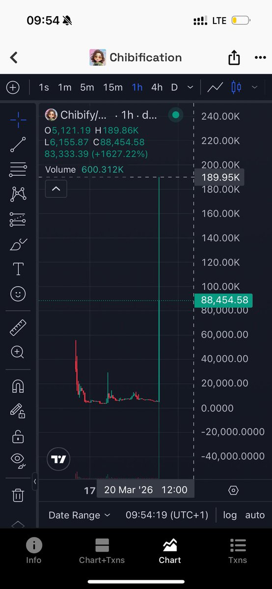 SADEEQ⌚️ tweet media