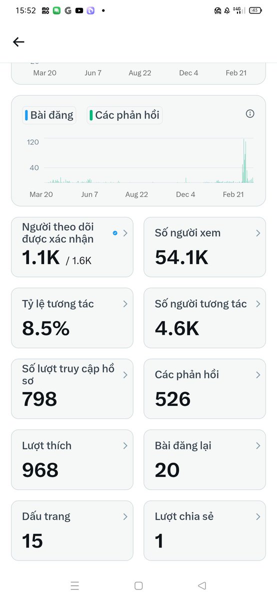 Phung Leminh $XAGE tweet media