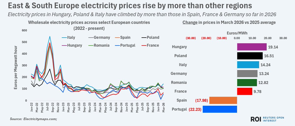 Reuters Energy and Commodities tweet media