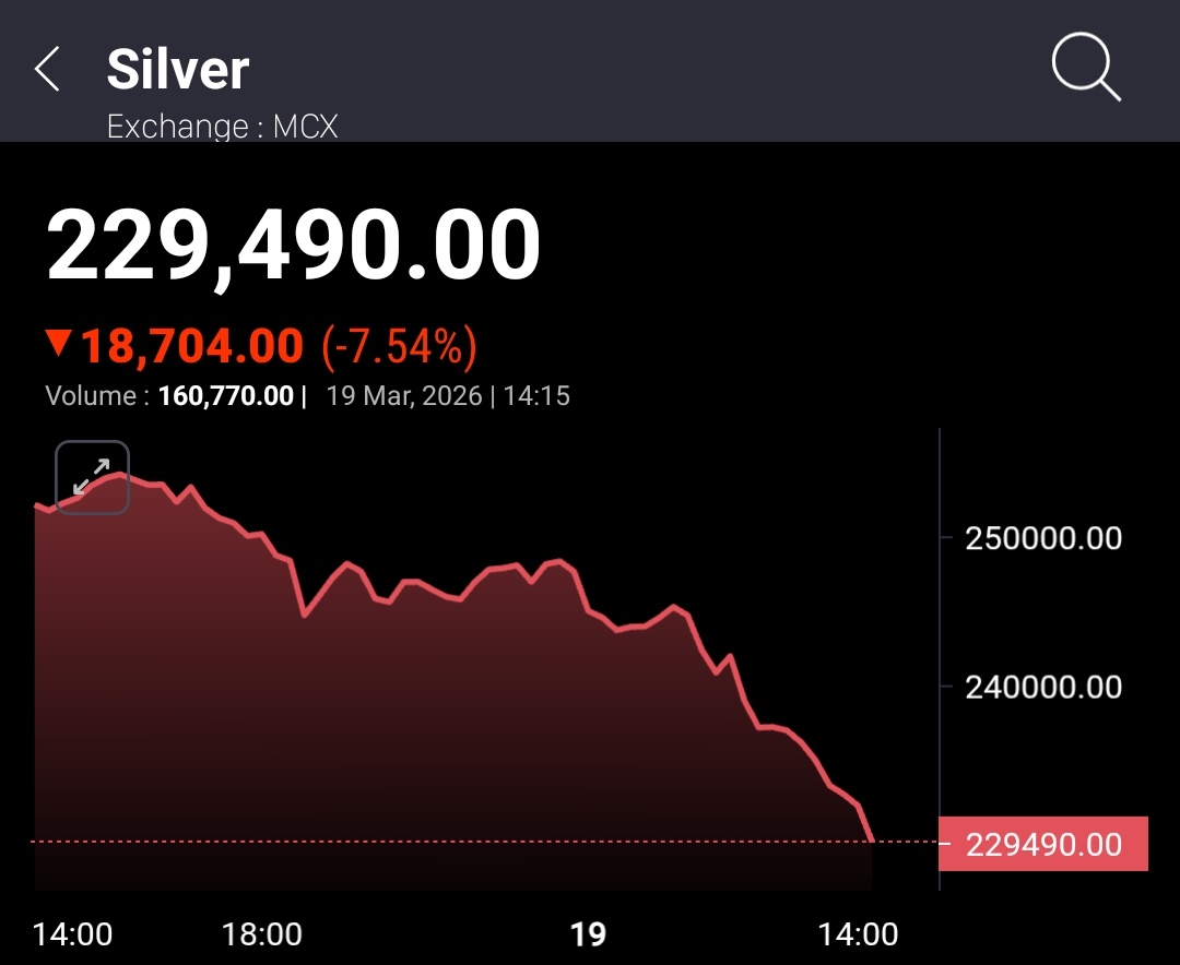 Margin of Safety🇮🇳 tweet media
