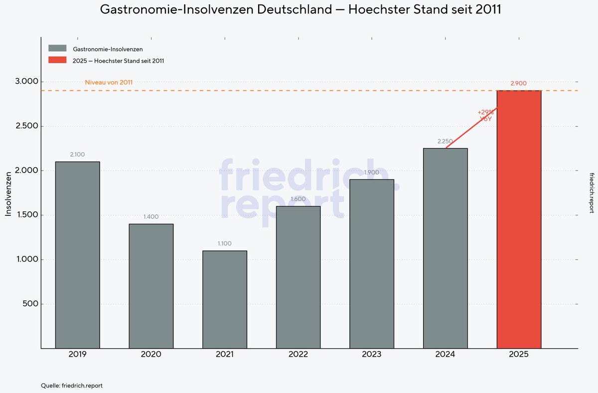 Friedrich Report tweet media