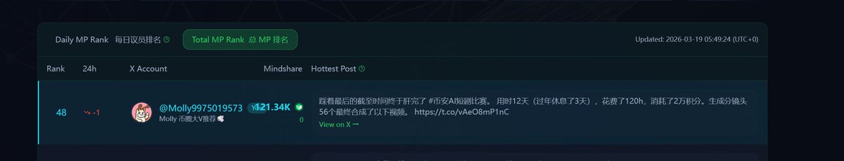 Molly 币圈大V推荐🕊️ tweet media