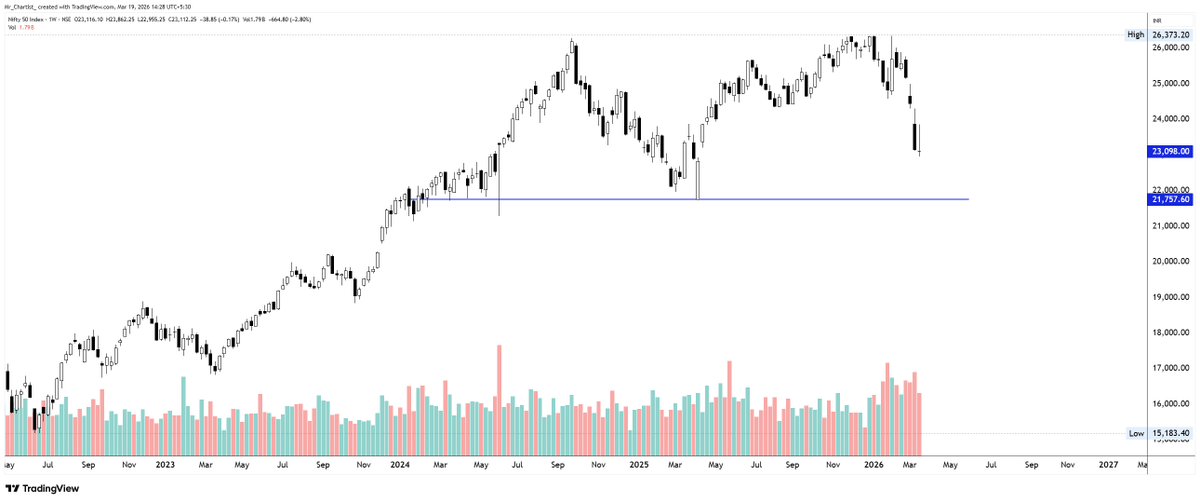 Rohit Singh | Mr. Chartist tweet media
