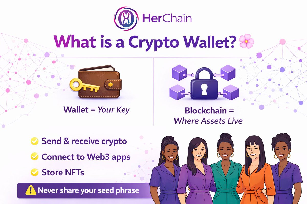 HerChain Network Hub tweet media