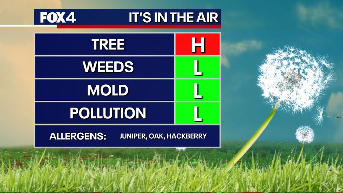 Dan Henry tweet media