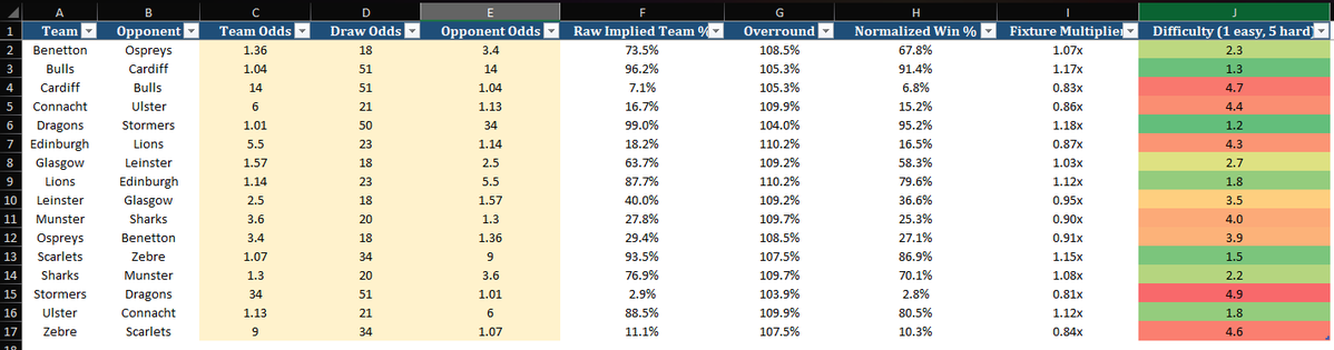 Fantasy Rugby Expert tweet media