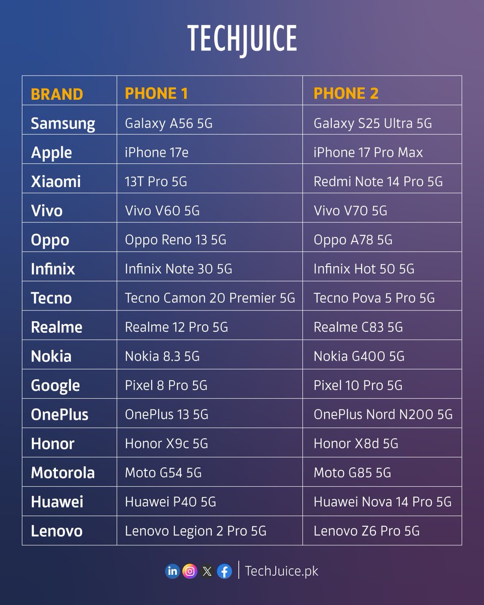 TechJuice tweet media