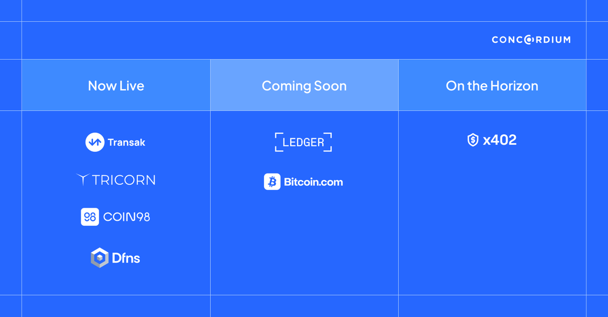 Concordium tweet media