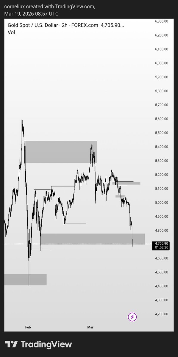Fx Nurse 💉📊 tweet media