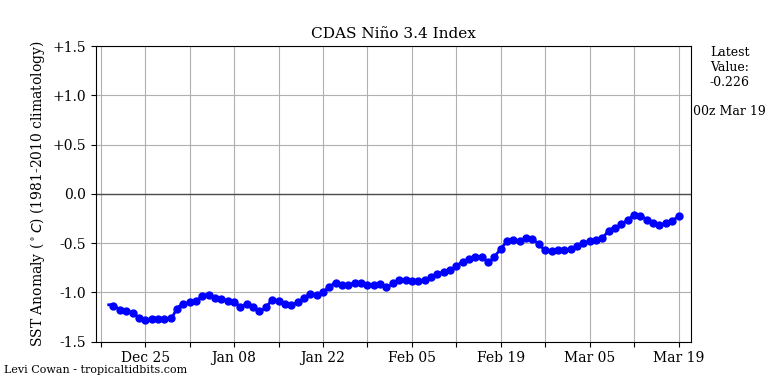 Kris Van Steenbergen tweet media