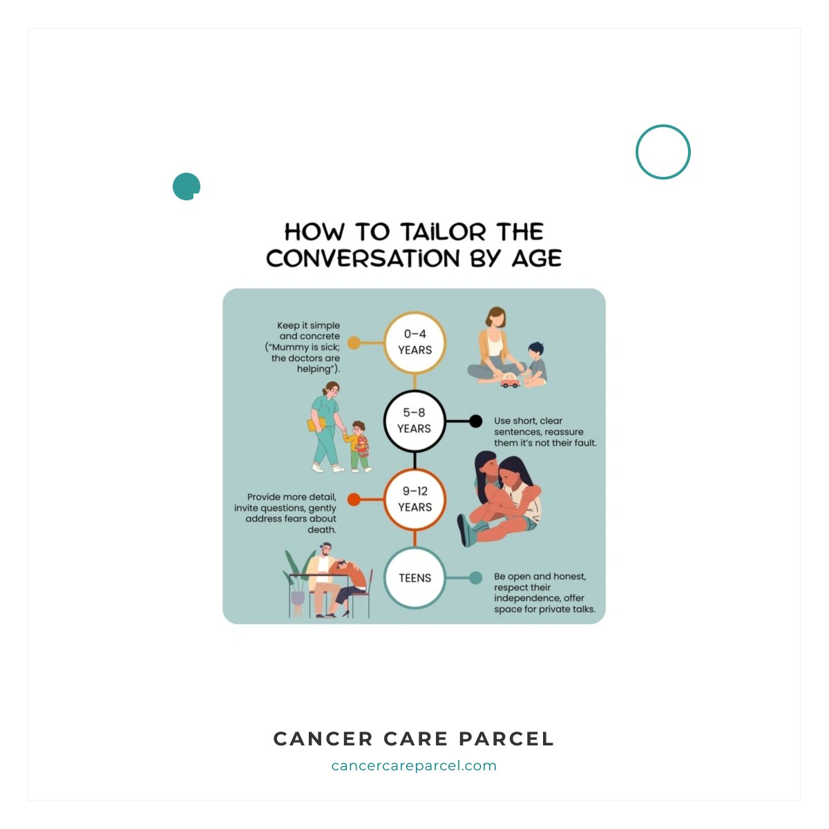 Cancer Care Parcel tweet media