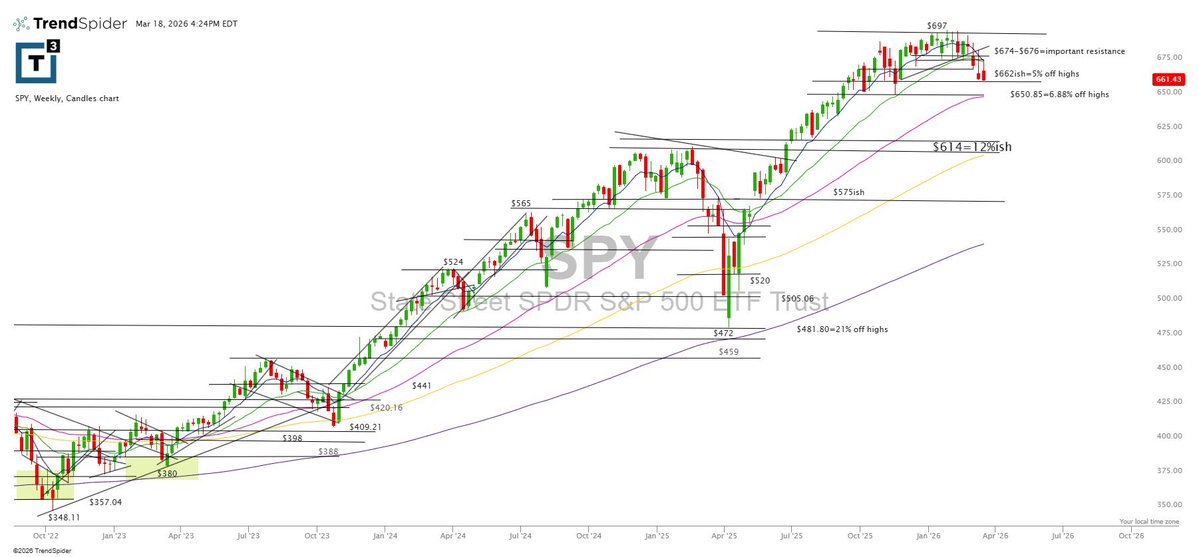 Scott Redler tweet media