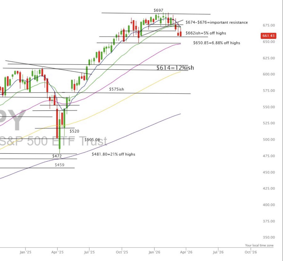 Scott Redler tweet media