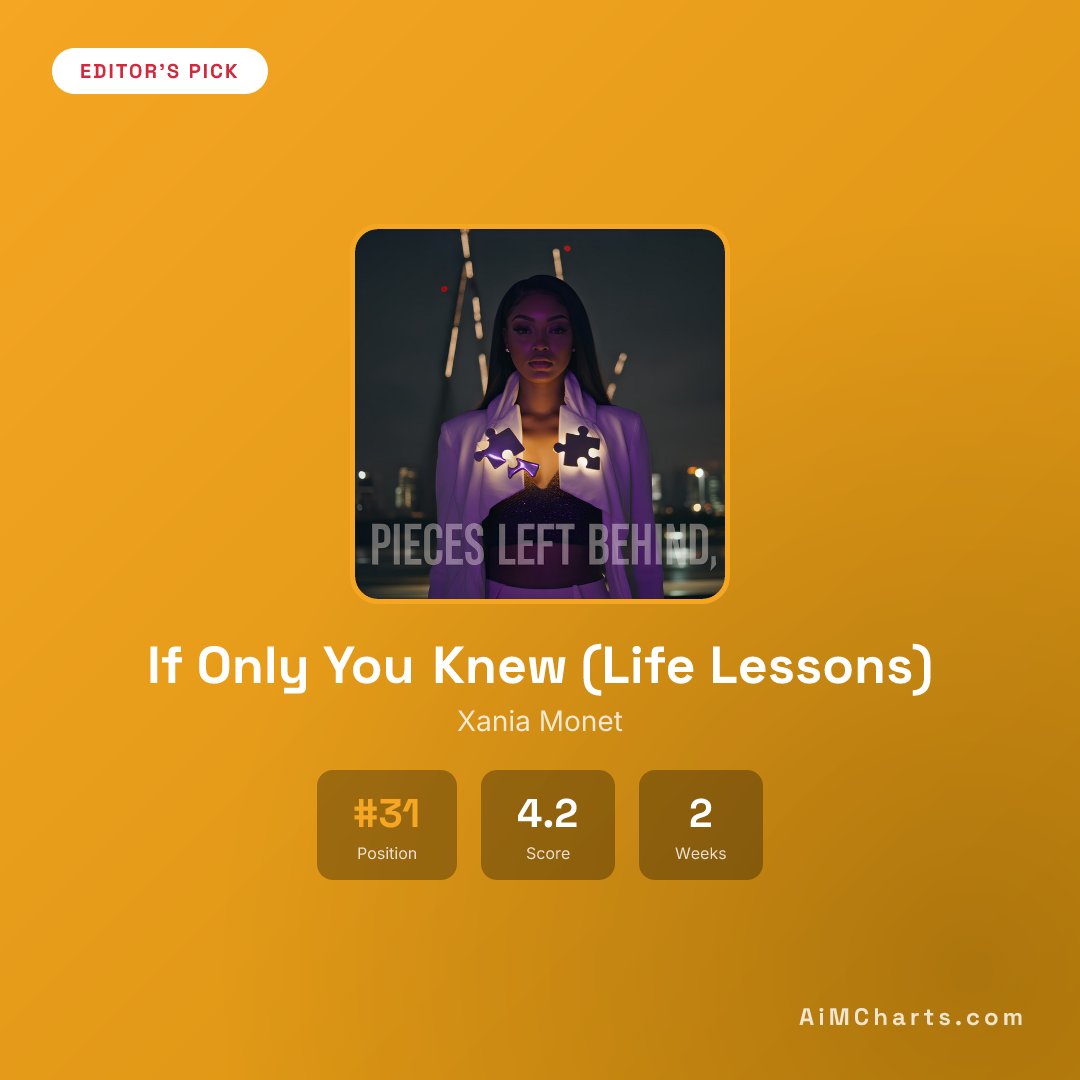 AiMCharts tweet media