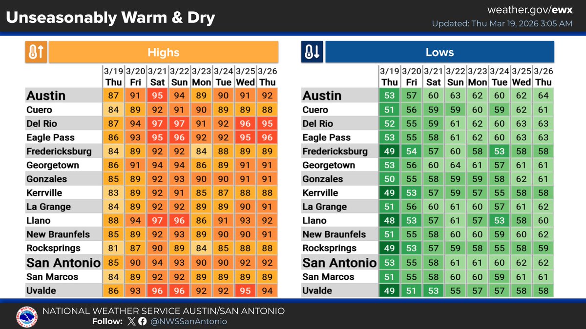 NWS Austin/San Antonio tweet media