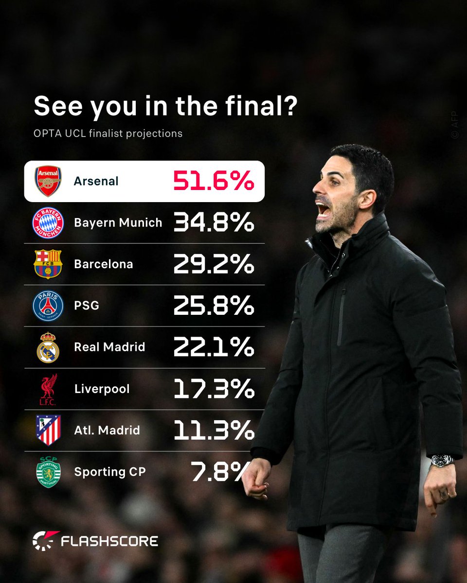 Flashscore.com tweet media