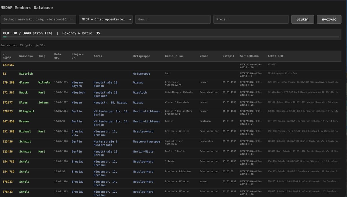 Archiwista tweet media