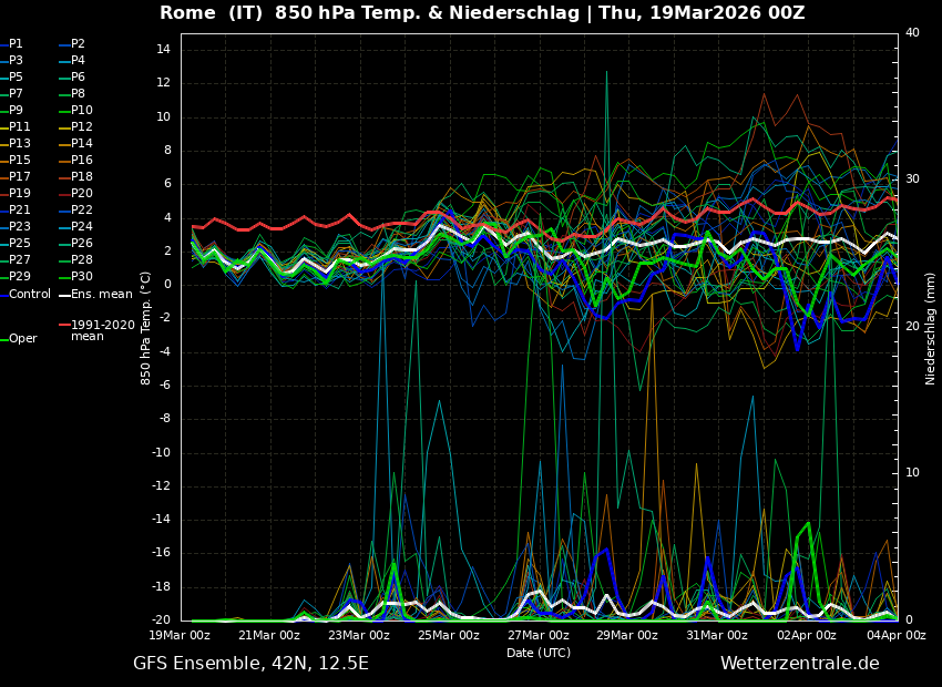 Marco M.M. tweet media