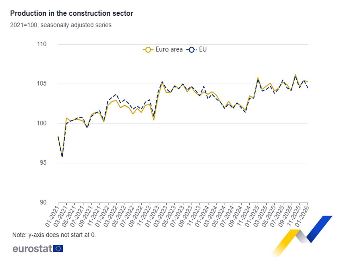 EU_Eurostat tweet media