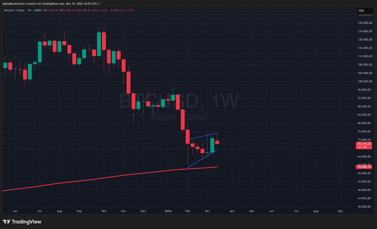₳lpha₿lockChain tweet media