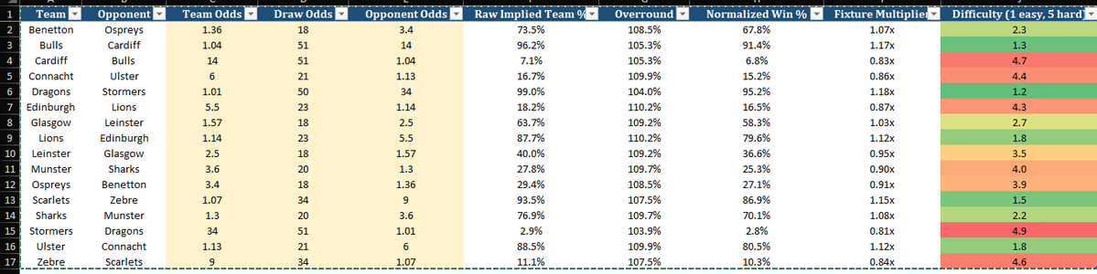 Fantasy Rugby Expert tweet media
