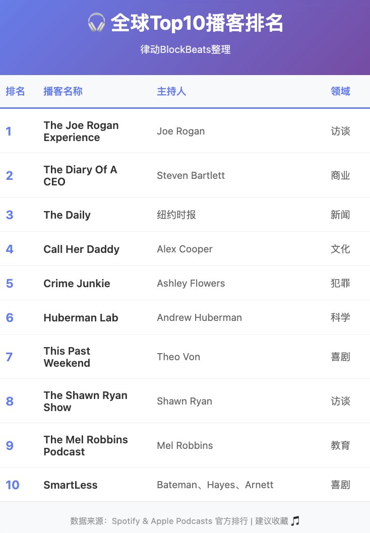 BlockBeats|We're hiring! tweet media