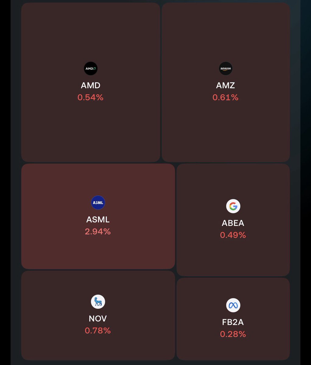 Mo Investing tweet media