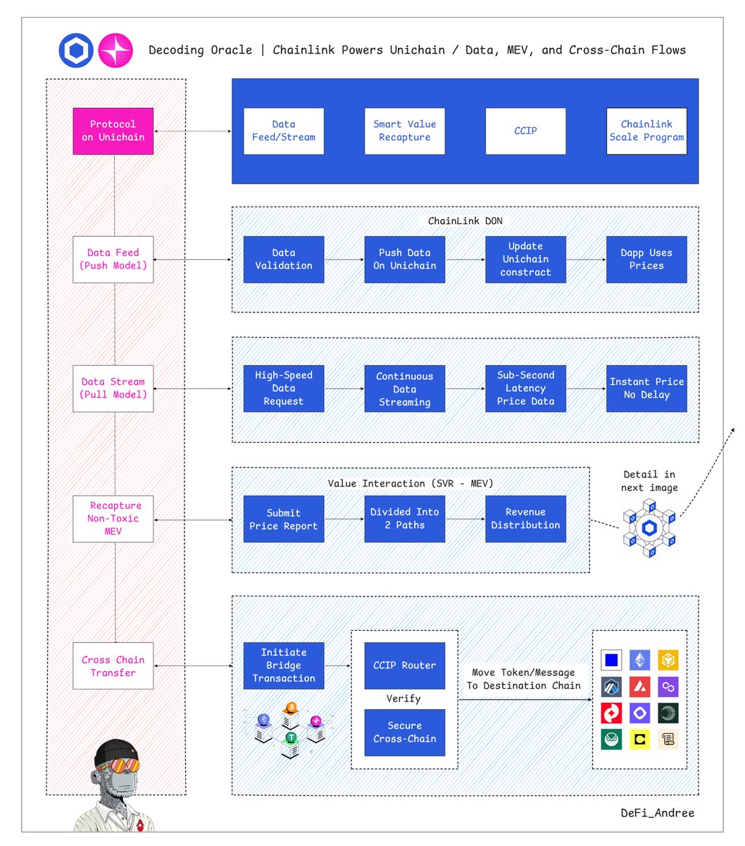 DeFi Andree tweet media