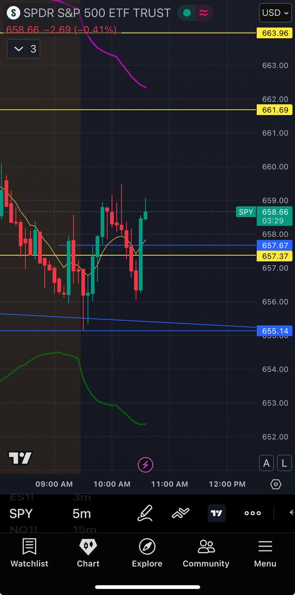 T2B x Blue tweet media