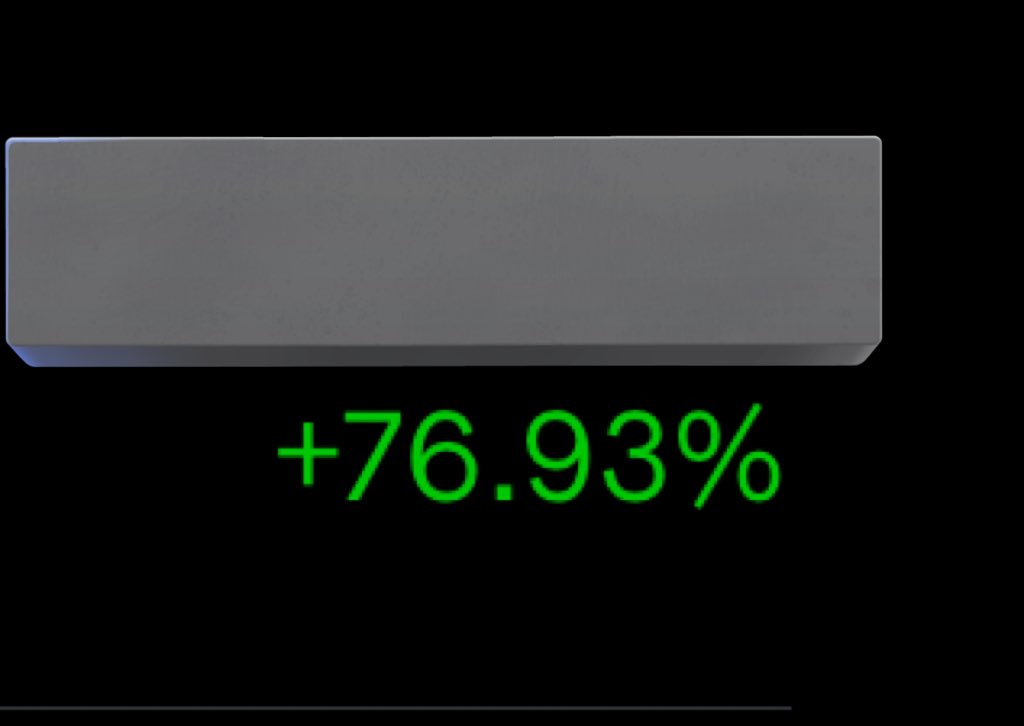 T2B x Blue tweet media