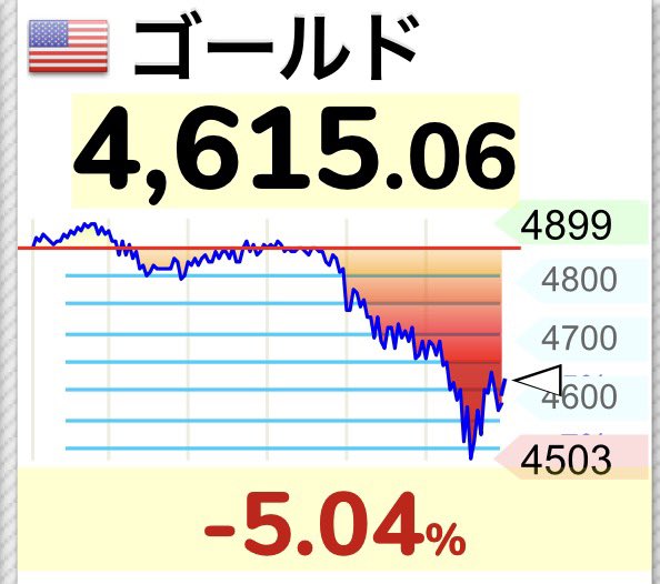 NAS&P250 tweet media