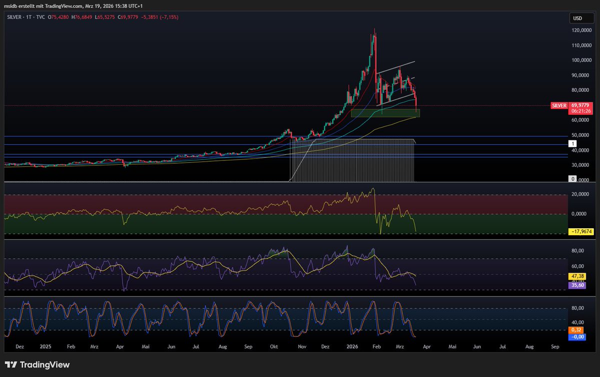 Dividend Flow tweet media