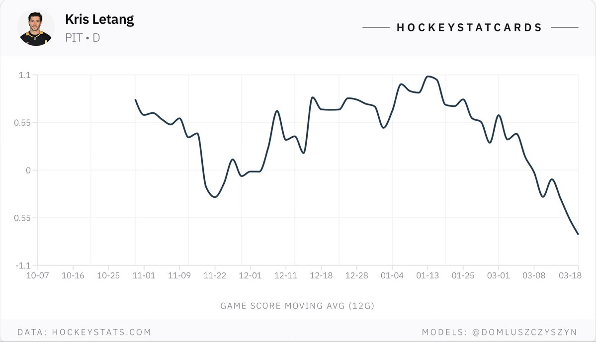 HockeyStatCards tweet media