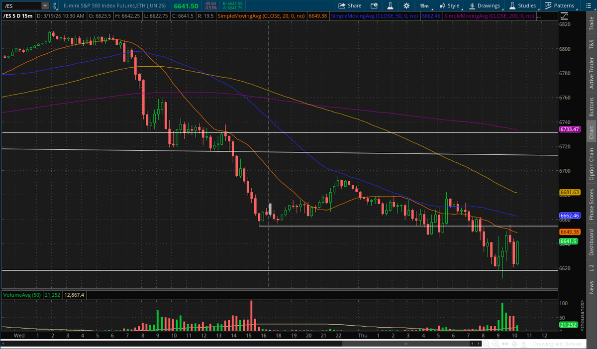Aaron B 🐵☎️ (Carnivore Trades) tweet media