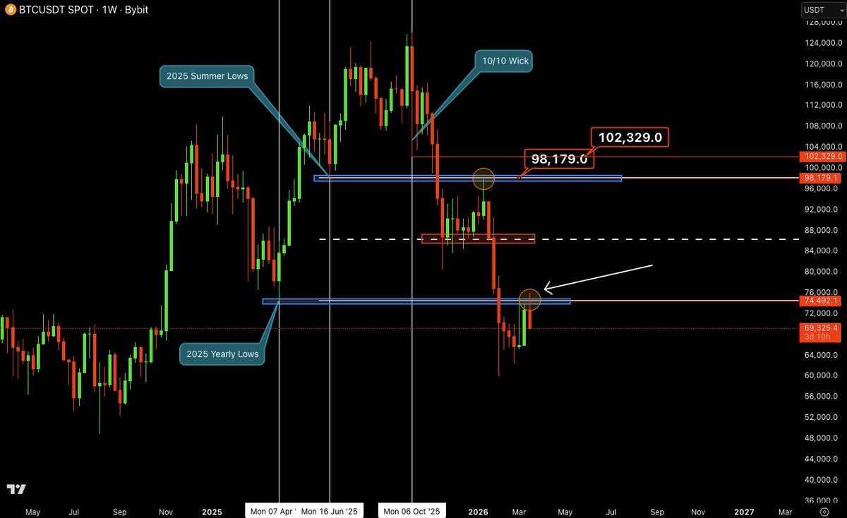 Castillo Trading tweet media